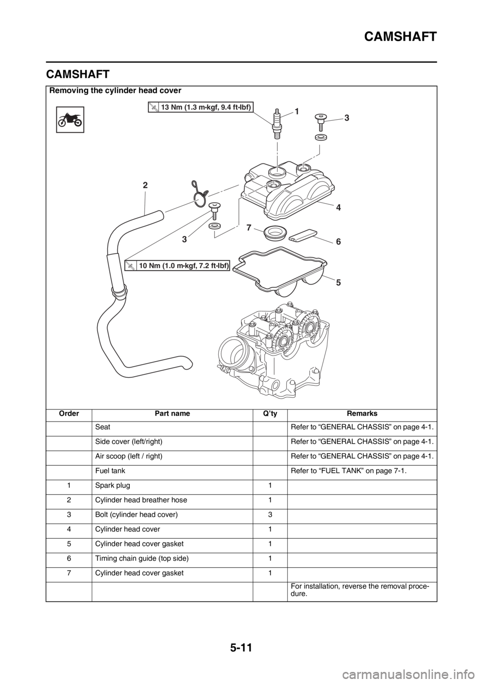 YAMAHA YZ250F 2014 Owners Manual CAMSHAFT
5-11
EAS1SM1207
CAMSHAFT
Removing the cylinder head cover
Order Part name Q’ty Remarks
Seat Refer to “GENERAL CHASSIS” on page 4-1.
Side cover (left/right) Refer to “GENERAL CHASSIS YAMAHA YZ250F 2014 Owners Manual CAMSHAFT
5-11
EAS1SM1207
CAMSHAFT
Removing the cylinder head cover
Order Part name Q’ty Remarks
Seat Refer to “GENERAL CHASSIS” on page 4-1.
Side cover (left/right) Refer to “GENERAL CHASSIS