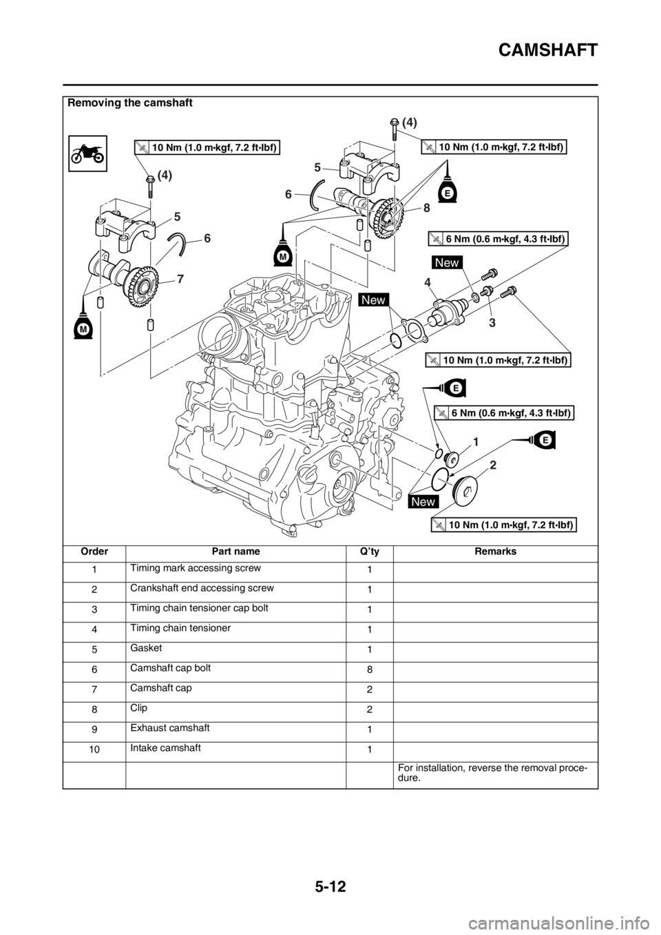 YAMAHA YZ250F 2014 Owners Manual CAMSHAFT
5-12
Removing the camshaft
Order Part name Q’ty Remarks
1Timing mark accessing screw
1
2Crankshaft end accessing screw
1
3Timing chain tensioner cap bolt
1
4Timing chain tensioner
1
5Gasket YAMAHA YZ250F 2014 Owners Manual CAMSHAFT
5-12
Removing the camshaft
Order Part name Q’ty Remarks
1Timing mark accessing screw
1
2Crankshaft end accessing screw
1
3Timing chain tensioner cap bolt
1
4Timing chain tensioner
1
5Gasket