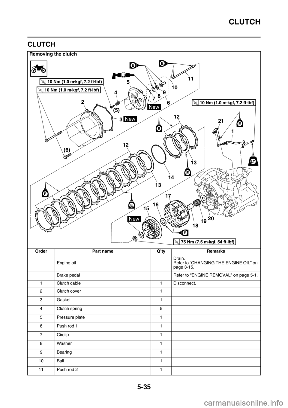 YAMAHA YZ250F 2014  Owners Manual CLUTCH
5-35
EAS1SM1232
CLUTCH
Removing the clutch
Order Part name Q’ty Remarks
Engine oilDrain.
Refer to “CHANGING THE ENGINE OIL” on 
page 3-15.
Brake pedal Refer to “ENGINE REMOVAL” on pag