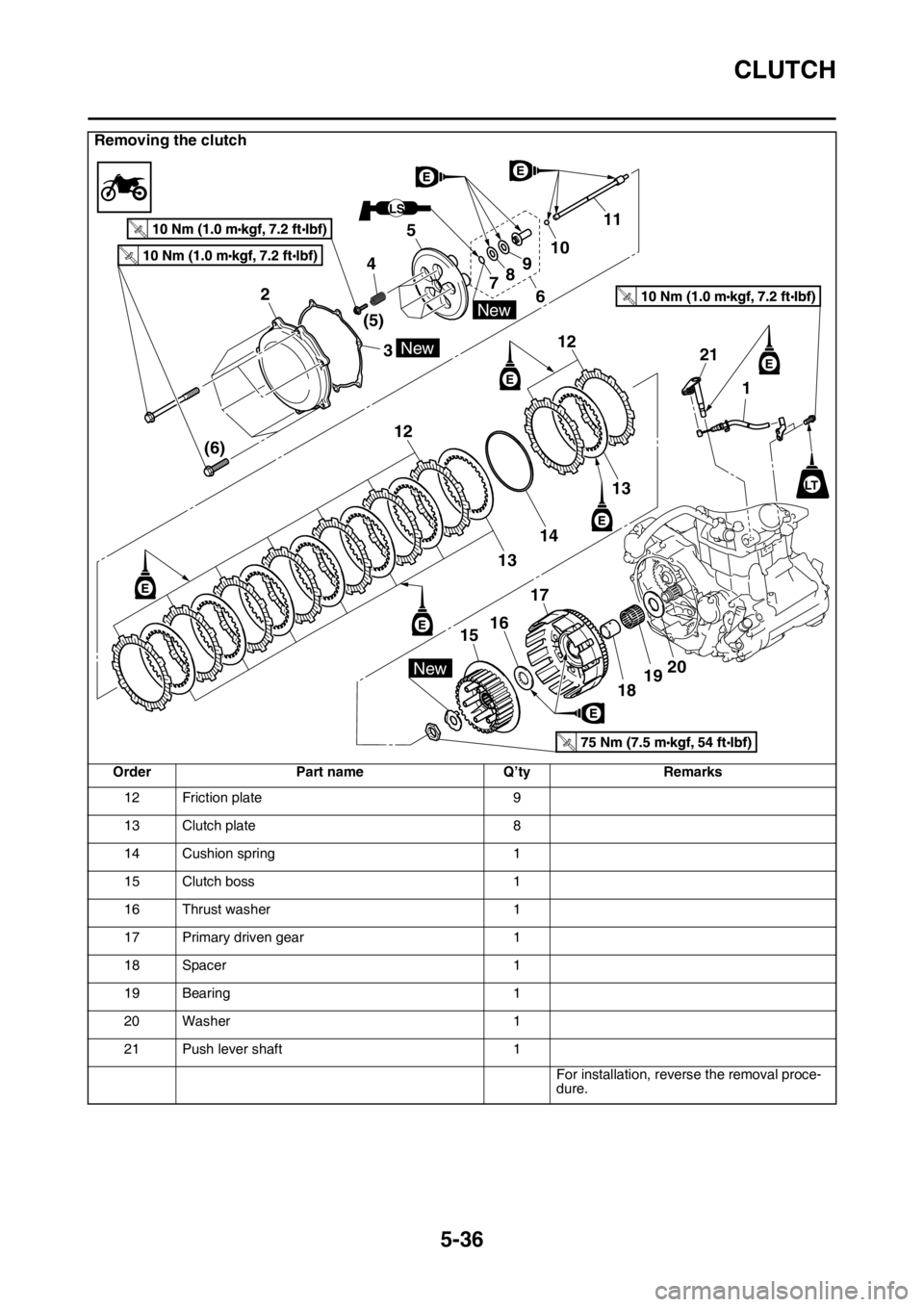 YAMAHA YZ250F 2014  Owners Manual CLUTCH
5-36
12 Friction plate 9
13 Clutch plate 8
14 Cushion spring 1
15 Clutch boss 1
16 Thrust washer 1
17 Primary driven gear 1
18 Spacer 1
19 Bearing 1
20 Washer 1
21 Push lever shaft 1
For instal