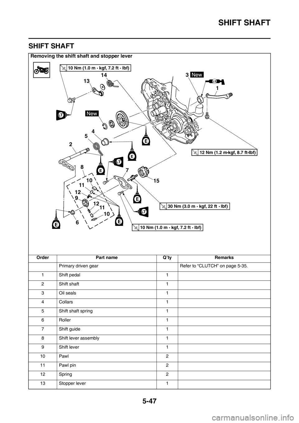 YAMAHA YZ250F 2014  Owners Manual SHIFT SHAFT
5-47
EAS1SM1254
SHIFT SHAFT
Removing the shift shaft and stopper lever
Order Part name Q’ty Remarks
Primary driven gear Refer to “CLUTCH” on page 5-35.
1 Shift pedal 1
2 Shift shaft 