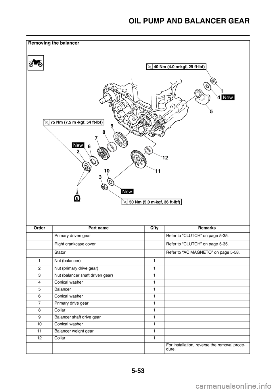 YAMAHA YZ250F 2014  Owners Manual OIL PUMP AND BALANCER GEAR
5-53
Removing the balancer
Order Part name Q’ty Remarks
Primary driven gear Refer to “CLUTCH” on page 5-35.
Right crankcase cover Refer to “CLUTCH” on page 5-35.
S