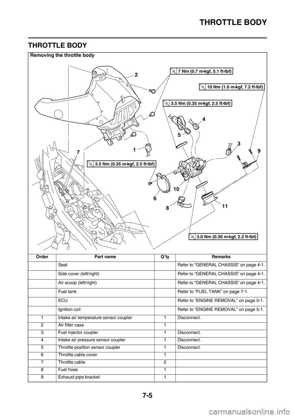YAMAHA YZ250F 2014 User Guide THROTTLE BODY
7-5
EAS1SM1315
THROTTLE BODY
Removing the throttle body
Order Part name Q’ty Remarks
Seat Refer to “GENERAL CHASSIS” on page 4-1.
Side cover (left/right) Refer to “GENERAL CHASSI YAMAHA YZ250F 2014 User Guide THROTTLE BODY
7-5
EAS1SM1315
THROTTLE BODY
Removing the throttle body
Order Part name Q’ty Remarks
Seat Refer to “GENERAL CHASSIS” on page 4-1.
Side cover (left/right) Refer to “GENERAL CHASSI