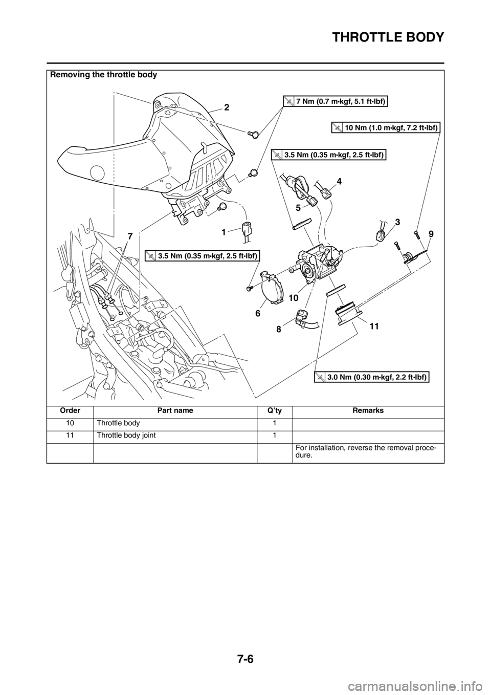YAMAHA YZ250F 2014  Owners Manual THROTTLE BODY
7-6
10 Throttle body 1
11 Throttle body joint 1
For installation, reverse the removal proce-
dure.
Removing the throttle body
Order Part name Q’ty Remarks
2
1
6
10
11
9
8
3
7
5
4
3.5 N