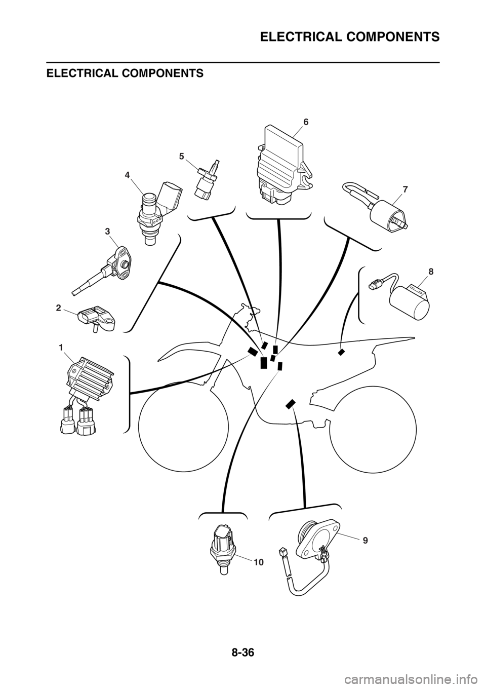 YAMAHA YZ250F 2014  Owners Manual ELECTRICAL COMPONENTS
8-36 ELECTRICAL COMPONENTS
EAS1SM1334
9
10
1
2
3
4
56
7
8 