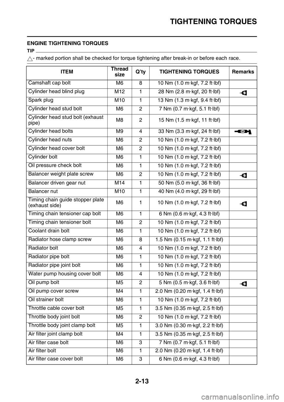 YAMAHA YZ250F 2014  Owners Manual TIGHTENING TORQUES
2-13
EAS1SM1057ENGINE TIGHTENING TORQUES
TIP
- marked portion shall be checked for torque tightening after break-in or before each race.
ITEMThread 
sizeQ’ty TIGHTENING TORQUES Re