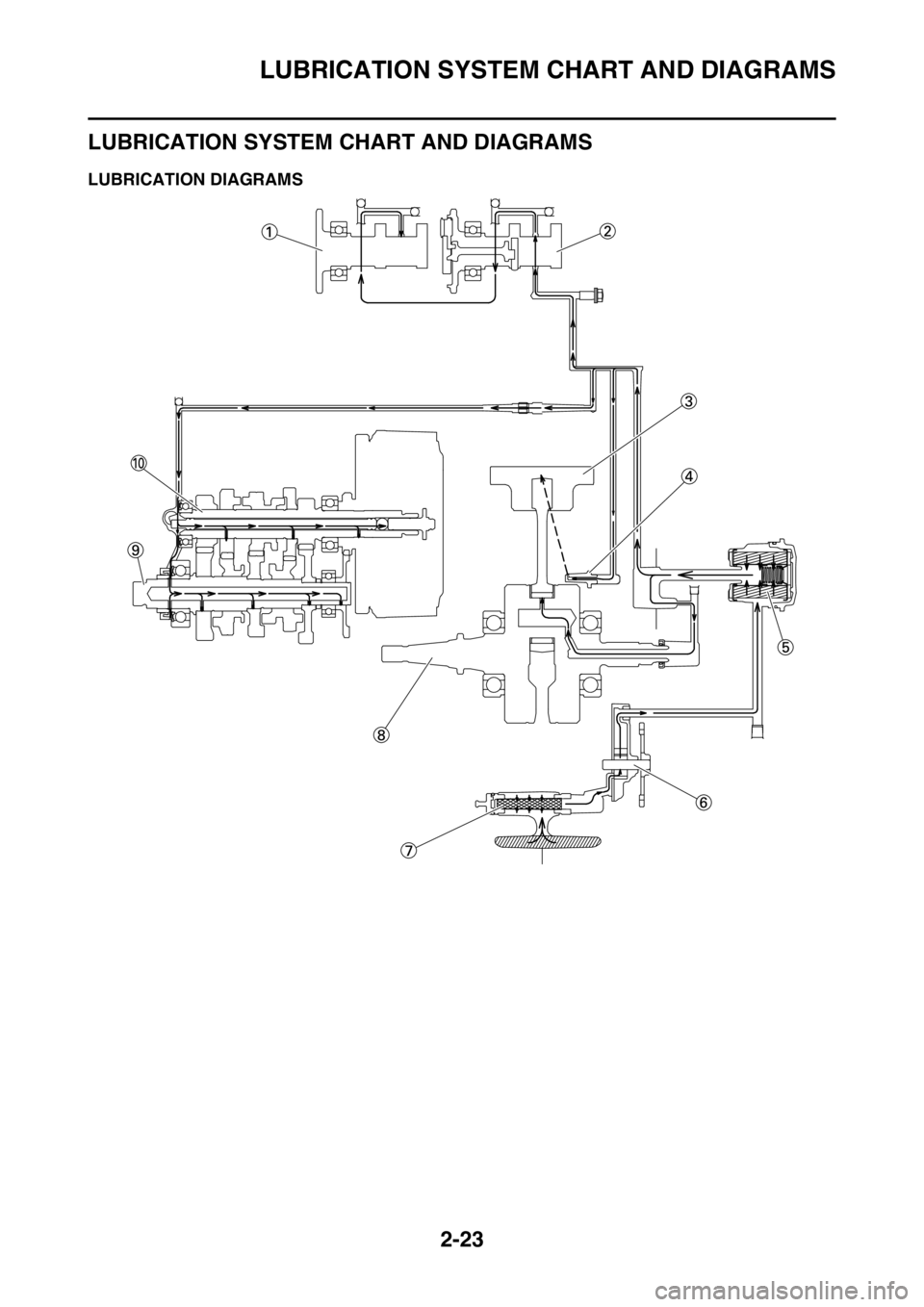 YAMAHA YZ250F 2014 Repair Manual LUBRICATION SYSTEM CHART AND DIAGRAMS
2-23
EAS1SM1062
LUBRICATION SYSTEM CHART AND DIAGRAMS
EAS1SM1063LUBRICATION DIAGRAMS 