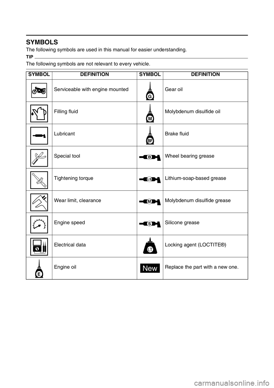 YAMAHA YZ250F 2014 Owners Manual EAS1SM1007
SYMBOLS
The following symbols are used in this manual for easier understanding.
TIP
The following symbols are not relevant to every vehicle.
SYMBOL DEFINITION SYMBOL DEFINITION
Serviceable YAMAHA YZ250F 2014 Owners Manual EAS1SM1007
SYMBOLS
The following symbols are used in this manual for easier understanding.
TIP
The following symbols are not relevant to every vehicle.
SYMBOL DEFINITION SYMBOL DEFINITION
Serviceable