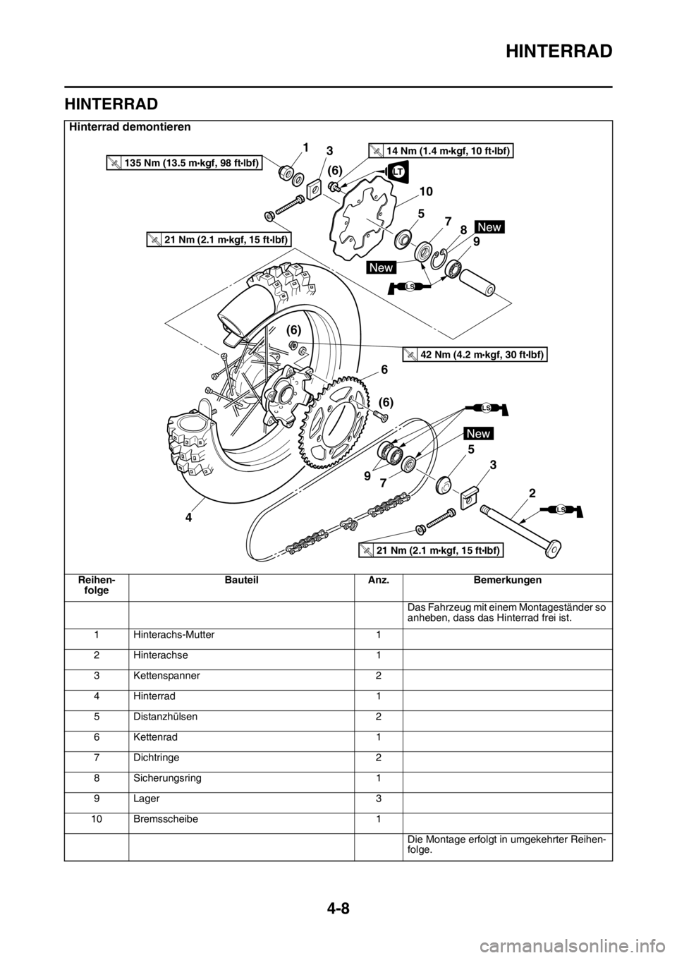 YAMAHA YZ250F 2014  Betriebsanleitungen (in German) HINTERRAD
4-8
GAS1SM1128
HINTERRAD
Hinterrad demontieren
Reihen-
folgeBauteil Anz. Bemerkungen
Das Fahrzeug mit einem Montageständer so 
anheben, dass das Hinterrad frei ist.
1 Hinterachs-Mutter 1
2 