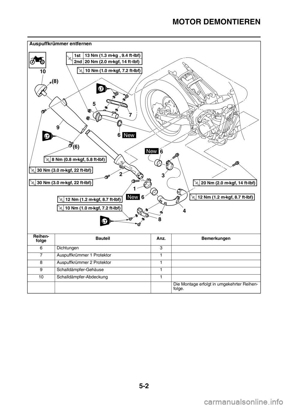 YAMAHA YZ250F 2014 Betriebsanleitungen (in German) MOTOR DEMONTIEREN
5-2
6 Dichtungen 3
7 Auspuffkrümmer 1 Protektor 1
8 Auspuffkrümmer 2 Protektor 1
9 Schalldämpfer-Gehäuse 1
10 Schalldämpfer-Abdeckung 1
Die Montage erfolgt in umgekehrter Reihen YAMAHA YZ250F 2014 Betriebsanleitungen (in German) MOTOR DEMONTIEREN
5-2
6 Dichtungen 3
7 Auspuffkrümmer 1 Protektor 1
8 Auspuffkrümmer 2 Protektor 1
9 Schalldämpfer-Gehäuse 1
10 Schalldämpfer-Abdeckung 1
Die Montage erfolgt in umgekehrter Reihen