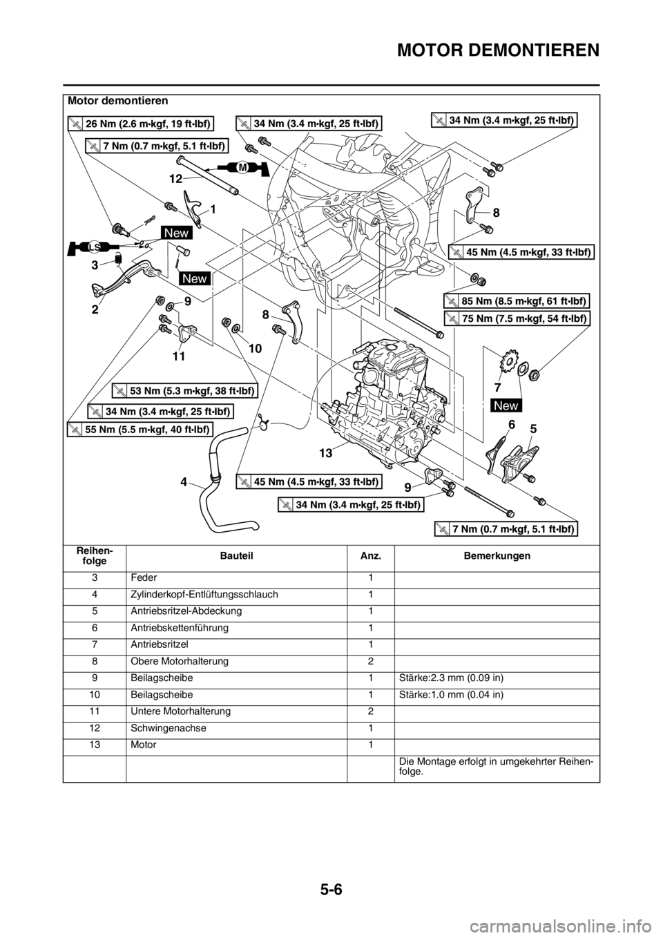 YAMAHA YZ250F 2014 Betriebsanleitungen (in German) MOTOR DEMONTIEREN
5-6
3 Feder 1
4 Zylinderkopf-Entlüftungsschlauch 1
5 Antriebsritzel-Abdeckung 1
6 Antriebskettenführung 1
7 Antriebsritzel 1
8 Obere Motorhalterung 2
9 Beilagscheibe 1 Stärke:2.3 YAMAHA YZ250F 2014 Betriebsanleitungen (in German) MOTOR DEMONTIEREN
5-6
3 Feder 1
4 Zylinderkopf-Entlüftungsschlauch 1
5 Antriebsritzel-Abdeckung 1
6 Antriebskettenführung 1
7 Antriebsritzel 1
8 Obere Motorhalterung 2
9 Beilagscheibe 1 Stärke:2.3