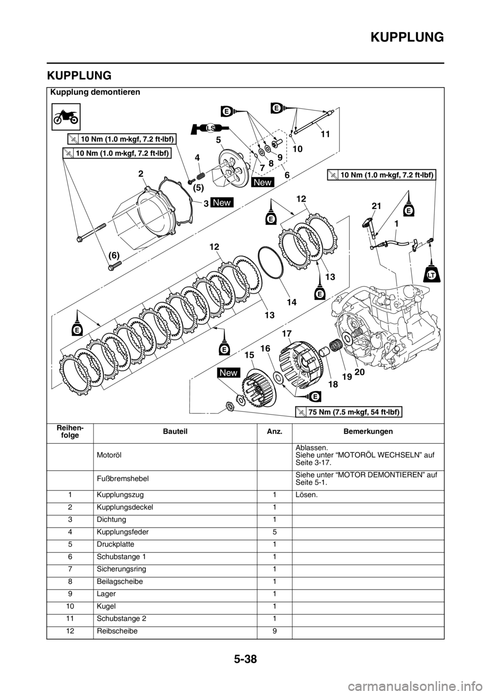 YAMAHA YZ250F 2014 Betriebsanleitungen (in German) KUPPLUNG
5-38
GAS1SM1232
KUPPLUNG
Kupplung demontieren
Reihen-
folgeBauteil Anz. Bemerkungen
MotorölAblassen.
Siehe unter “MOTORÖL WECHSELN” auf
Seite 3-17.
FußbremshebelSiehe unter “MOTOR D YAMAHA YZ250F 2014 Betriebsanleitungen (in German) KUPPLUNG
5-38
GAS1SM1232
KUPPLUNG
Kupplung demontieren
Reihen-
folgeBauteil Anz. Bemerkungen
MotorölAblassen.
Siehe unter “MOTORÖL WECHSELN” auf
Seite 3-17.
FußbremshebelSiehe unter “MOTOR D