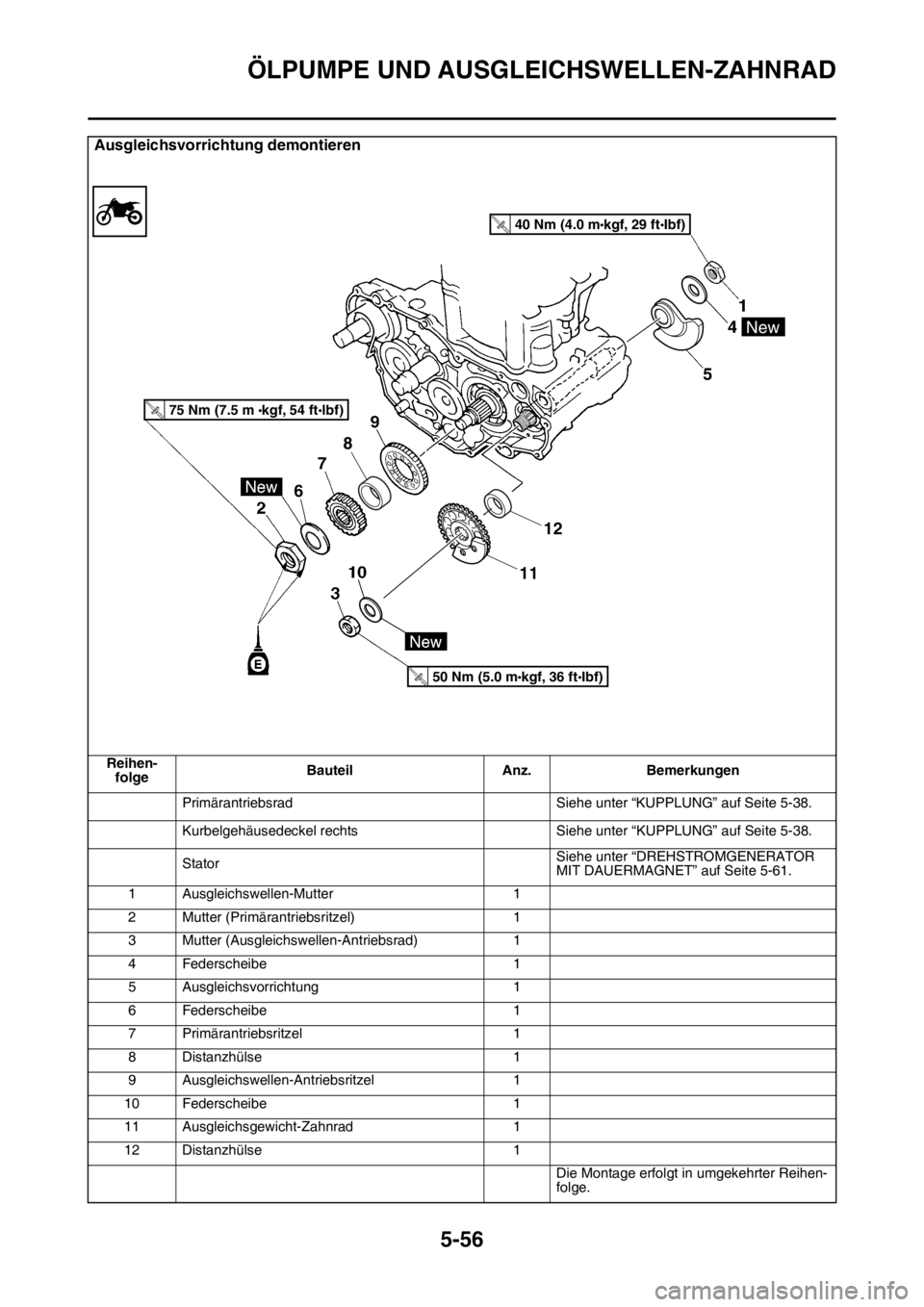 YAMAHA YZ250F 2014 Betriebsanleitungen (in German) ÖLPUMPE UND AUSGLEICHSWELLEN-ZAHNRAD
5-56
Ausgleichsvorrichtung demontieren
Reihen-
folgeBauteil Anz. Bemerkungen
Primärantriebsrad Siehe unter “KUPPLUNG” auf Seite 5-38.
Kurbelgehäusedeckel re YAMAHA YZ250F 2014 Betriebsanleitungen (in German) ÖLPUMPE UND AUSGLEICHSWELLEN-ZAHNRAD
5-56
Ausgleichsvorrichtung demontieren
Reihen-
folgeBauteil Anz. Bemerkungen
Primärantriebsrad Siehe unter “KUPPLUNG” auf Seite 5-38.
Kurbelgehäusedeckel re