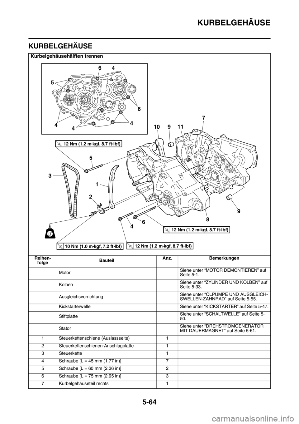 YAMAHA YZ250F 2014 Betriebsanleitungen (in German) KURBELGEHÄUSE
5-64
GAS1SM1277
KURBELGEHÄUSE
Kurbelgehäusehälften trennen
Reihen-
folgeBauteilAnz. Bemerkungen
MotorSiehe unter “MOTOR DEMONTIEREN” auf
Seite 5-1.
KolbenSiehe unter “ZYLINDER YAMAHA YZ250F 2014 Betriebsanleitungen (in German) KURBELGEHÄUSE
5-64
GAS1SM1277
KURBELGEHÄUSE
Kurbelgehäusehälften trennen
Reihen-
folgeBauteilAnz. Bemerkungen
MotorSiehe unter “MOTOR DEMONTIEREN” auf
Seite 5-1.
KolbenSiehe unter “ZYLINDER
