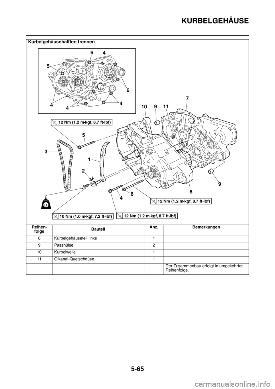 YAMAHA YZ250F 2014 Betriebsanleitungen (in German) KURBELGEHÄUSE
5-65
8 Kurbelgehäuseteil links 1
9 Passhülse 2
10 Kurbelwelle 1
11 Ölkanal-Quetschdüse 1
Der Zusammenbau erfolgt in umgekehrter
Reihenfolge.
Kurbelgehäusehälften trennen
Reihen-
YAMAHA YZ250F 2014 Betriebsanleitungen (in German) KURBELGEHÄUSE
5-65
8 Kurbelgehäuseteil links 1
9 Passhülse 2
10 Kurbelwelle 1
11 Ölkanal-Quetschdüse 1
Der Zusammenbau erfolgt in umgekehrter
Reihenfolge.
Kurbelgehäusehälften trennen
Reihen-