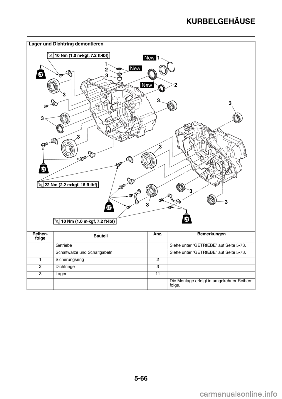 YAMAHA YZ250F 2014 Betriebsanleitungen (in German) KURBELGEHÄUSE
5-66
Lager und Dichtring demontieren
Reihen-
folgeBauteilAnz. Bemerkungen
Getriebe Siehe unter “GETRIEBE” auf Seite 5-73.
Schaltwalze und Schaltgabeln Siehe unter “GETRIEBE” auf YAMAHA YZ250F 2014 Betriebsanleitungen (in German) KURBELGEHÄUSE
5-66
Lager und Dichtring demontieren
Reihen-
folgeBauteilAnz. Bemerkungen
Getriebe Siehe unter “GETRIEBE” auf Seite 5-73.
Schaltwalze und Schaltgabeln Siehe unter “GETRIEBE” auf
