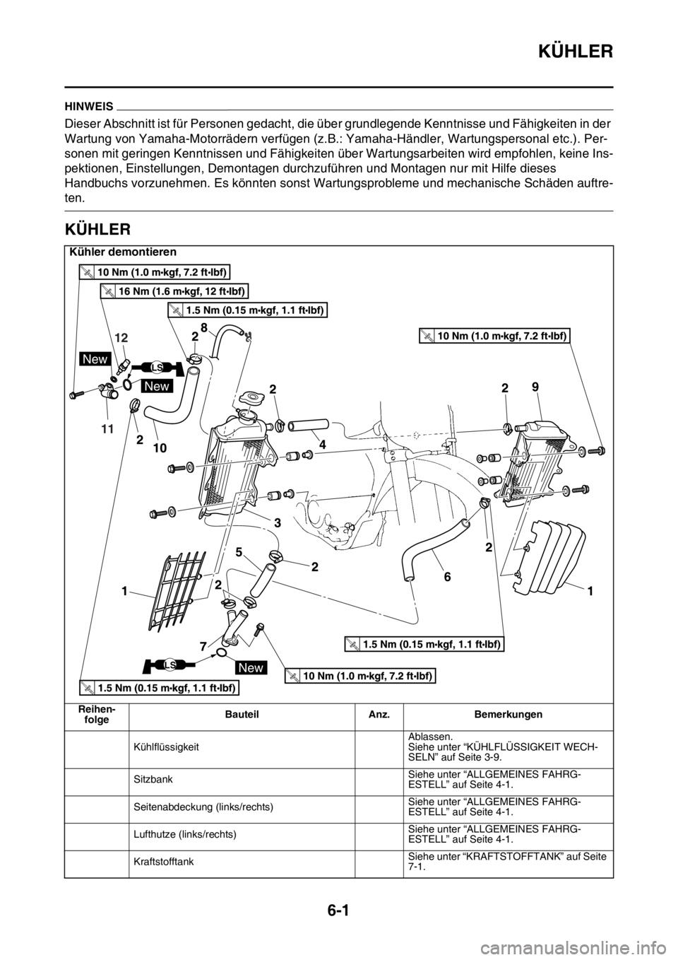 YAMAHA YZ250F 2014 Betriebsanleitungen (in German) KÜHLER
6-1
GAS1SM1295
HINWEIS
Dieser Abschnitt ist für Personen gedacht, die über grundlegende Kenntnisse und Fähigkeiten in der
Wartung von Yamaha-Motorrädern verfügen (z.B.: Yamaha-Händler, YAMAHA YZ250F 2014 Betriebsanleitungen (in German) KÜHLER
6-1
GAS1SM1295
HINWEIS
Dieser Abschnitt ist für Personen gedacht, die über grundlegende Kenntnisse und Fähigkeiten in der
Wartung von Yamaha-Motorrädern verfügen (z.B.: Yamaha-Händler,