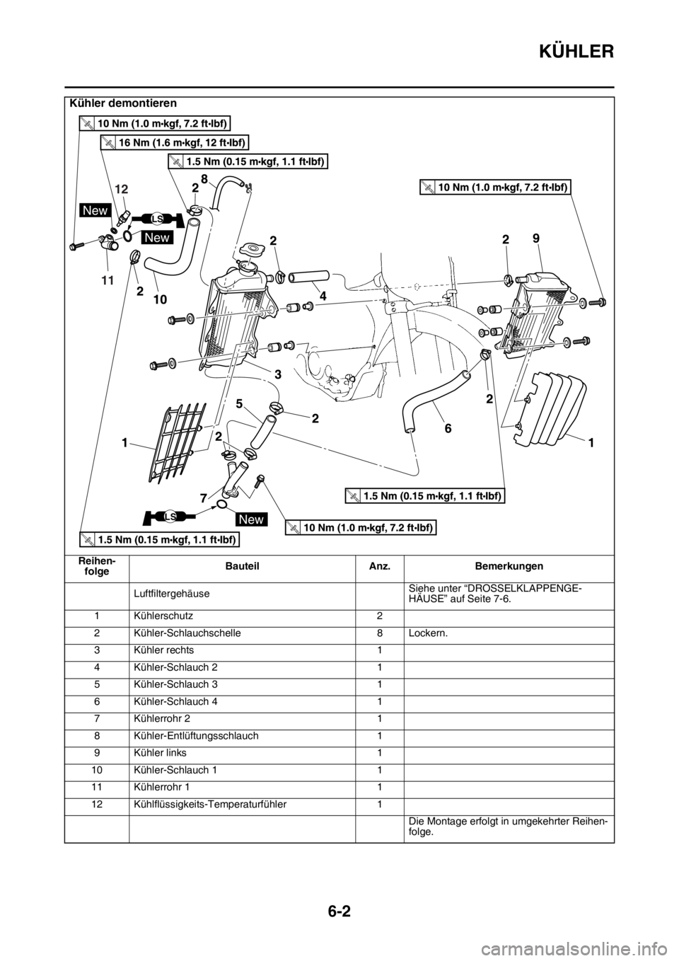 YAMAHA YZ250F 2014 Betriebsanleitungen (in German) KÜHLER
6-2
LuftfiltergehäuseSiehe unter “DROSSELKLAPPENGE-
HÄUSE” auf Seite 7-6.
1 Kühlerschutz 2
2 Kühler-Schlauchschelle 8 Lockern.
3 Kühler rechts 1
4 Kühler-Schlauch 2 1
5 Kühler-Schla YAMAHA YZ250F 2014 Betriebsanleitungen (in German) KÜHLER
6-2
LuftfiltergehäuseSiehe unter “DROSSELKLAPPENGE-
HÄUSE” auf Seite 7-6.
1 Kühlerschutz 2
2 Kühler-Schlauchschelle 8 Lockern.
3 Kühler rechts 1
4 Kühler-Schlauch 2 1
5 Kühler-Schla