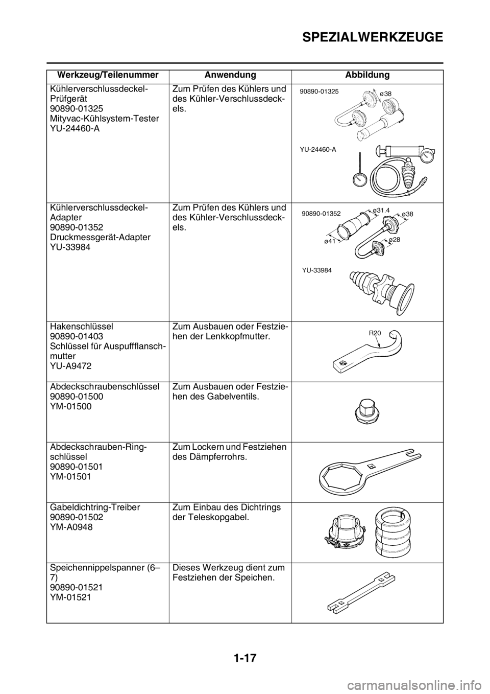 YAMAHA YZ250F 2014 Betriebsanleitungen (in German) SPEZIALWERKZEUGE
1-17
Kühlerverschlussdeckel-
Prüfgerät
90890-01325
Mityvac-Kühlsystem-Tester
YU-24460-AZum Prüfen des Kühlers und
des Kühler-Verschlussdeck-
els.
Kühlerverschlussdeckel-
Adap YAMAHA YZ250F 2014 Betriebsanleitungen (in German) SPEZIALWERKZEUGE
1-17
Kühlerverschlussdeckel-
Prüfgerät
90890-01325
Mityvac-Kühlsystem-Tester
YU-24460-AZum Prüfen des Kühlers und
des Kühler-Verschlussdeck-
els.
Kühlerverschlussdeckel-
Adap