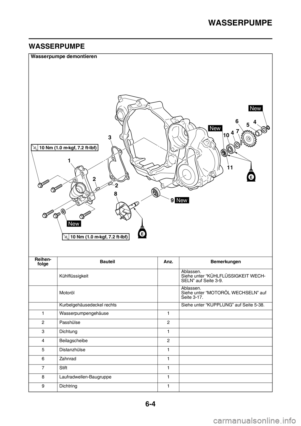YAMAHA YZ250F 2014 Betriebsanleitungen (in German) WASSERPUMPE
6-4
GAS1SM1299
WASSERPUMPE
Wasserpumpe demontieren
Reihen-
folgeBauteil Anz. Bemerkungen
KühlflüssigkeitAblassen.
Siehe unter “KÜHLFLÜSSIGKEIT WECH-
SELN” auf Seite 3-9.
MotorölAb YAMAHA YZ250F 2014 Betriebsanleitungen (in German) WASSERPUMPE
6-4
GAS1SM1299
WASSERPUMPE
Wasserpumpe demontieren
Reihen-
folgeBauteil Anz. Bemerkungen
KühlflüssigkeitAblassen.
Siehe unter “KÜHLFLÜSSIGKEIT WECH-
SELN” auf Seite 3-9.
MotorölAb