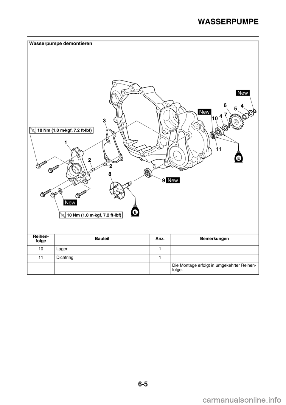 YAMAHA YZ250F 2014 Betriebsanleitungen (in German) WASSERPUMPE
6-5
10 Lager 1
11 Dichtring 1
Die Montage erfolgt in umgekehrter Reihen-
folge.
Wasserpumpe demontieren
Reihen-
folgeBauteil Anz. Bemerkungen
9
8
2
2
3
1
10
6
7
5
4
4
10 Nm (1.0 mkgf, 7.2 YAMAHA YZ250F 2014 Betriebsanleitungen (in German) WASSERPUMPE
6-5
10 Lager 1
11 Dichtring 1
Die Montage erfolgt in umgekehrter Reihen-
folge.
Wasserpumpe demontieren
Reihen-
folgeBauteil Anz. Bemerkungen
9
8
2
2
3
1
10
6
7
5
4
4
10 Nm (1.0 mkgf, 7.2