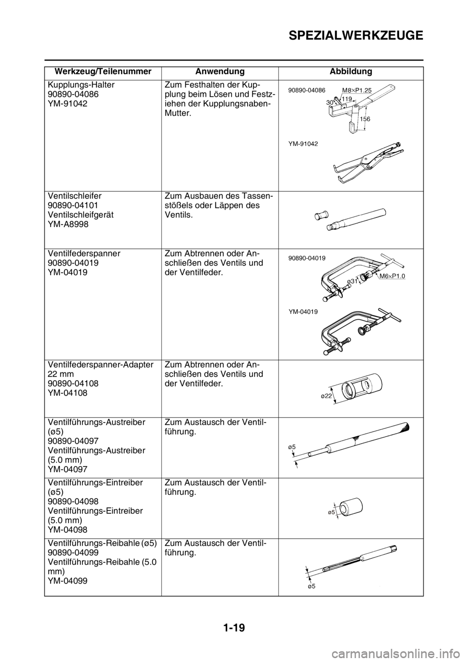 YAMAHA YZ250F 2014 Betriebsanleitungen (in German) SPEZIALWERKZEUGE
1-19
Kupplungs-Halter
90890-04086
YM-91042Zum Festhalten der Kup-
plung beim Lösen und Festz-
iehen der Kupplungsnaben-
Mutter.
Ventilschleifer
90890-04101
Ventilschleifgerät
YM-A89 YAMAHA YZ250F 2014 Betriebsanleitungen (in German) SPEZIALWERKZEUGE
1-19
Kupplungs-Halter
90890-04086
YM-91042Zum Festhalten der Kup-
plung beim Lösen und Festz-
iehen der Kupplungsnaben-
Mutter.
Ventilschleifer
90890-04101
Ventilschleifgerät
YM-A89
