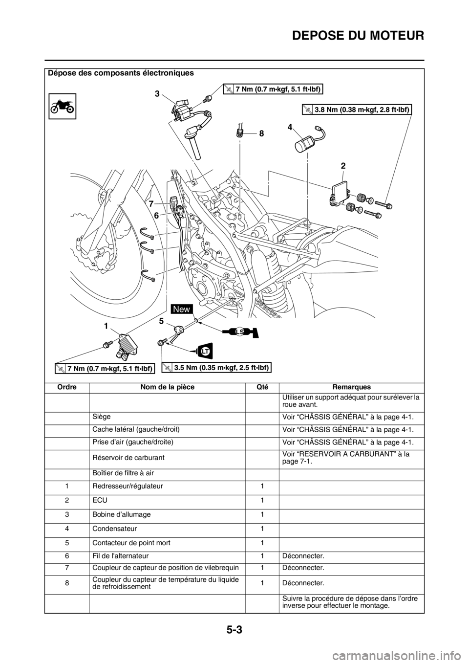 YAMAHA YZ250F 2014 Notices Demploi (in French) DEPOSE DU MOTEUR
5-3
Dépose des composants électroniques
Ordre Nom de la pièce Qté Remarques
Utiliser un support adéquat pour surélever la
roue avant.
Siège
Voir “CHÂSSIS GÉNÉRAL” à la YAMAHA YZ250F 2014 Notices Demploi (in French) DEPOSE DU MOTEUR
5-3
Dépose des composants électroniques
Ordre Nom de la pièce Qté Remarques
Utiliser un support adéquat pour surélever la
roue avant.
Siège
Voir “CHÂSSIS GÉNÉRAL” à la
