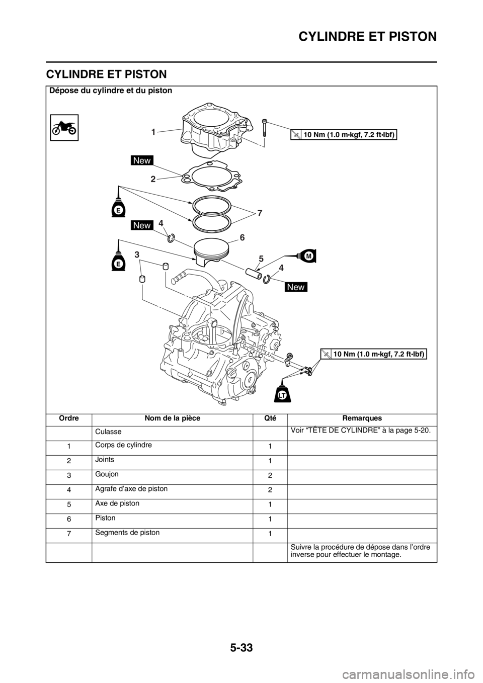 YAMAHA YZ250F 2014 Notices Demploi (in French) CYLINDRE ET PISTON
5-33
FAS1SM1226
CYLINDRE ET PISTON
Dépose du cylindre et du piston
Ordre Nom de la pièce Qté Remarques
CulasseVoir “TÊTE DE CYLINDRE” à la page 5-20.
1Corps de cylindre
1
2 YAMAHA YZ250F 2014 Notices Demploi (in French) CYLINDRE ET PISTON
5-33
FAS1SM1226
CYLINDRE ET PISTON
Dépose du cylindre et du piston
Ordre Nom de la pièce Qté Remarques
CulasseVoir “TÊTE DE CYLINDRE” à la page 5-20.
1Corps de cylindre
1
2