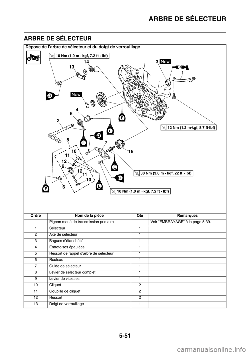 YAMAHA YZ250F 2014 Notices Demploi (in French) ARBRE DE SÉLECTEUR
5-51
FAS1SM1254
ARBRE DE SÉLECTEUR
Dépose de l’arbre de sélecteur et du doigt de verrouillage
Ordre Nom de la pièce Qté Remarques
Pignon mené de transmission primaire Voir YAMAHA YZ250F 2014 Notices Demploi (in French) ARBRE DE SÉLECTEUR
5-51
FAS1SM1254
ARBRE DE SÉLECTEUR
Dépose de l’arbre de sélecteur et du doigt de verrouillage
Ordre Nom de la pièce Qté Remarques
Pignon mené de transmission primaire Voir
