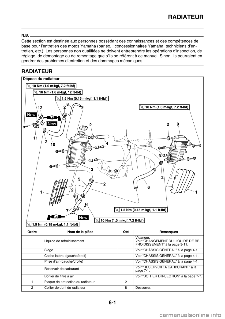 YAMAHA YZ250F 2014 Notices Demploi (in French) RADIATEUR
6-1
FAS1SM1295
N.B.
Cette section est destinée aux personnes possédant des connaissances et des compétences de
base pour l’entretien des motos Yamaha (par ex. : concessionnaires Yamaha YAMAHA YZ250F 2014 Notices Demploi (in French) RADIATEUR
6-1
FAS1SM1295
N.B.
Cette section est destinée aux personnes possédant des connaissances et des compétences de
base pour l’entretien des motos Yamaha (par ex. : concessionnaires Yamaha