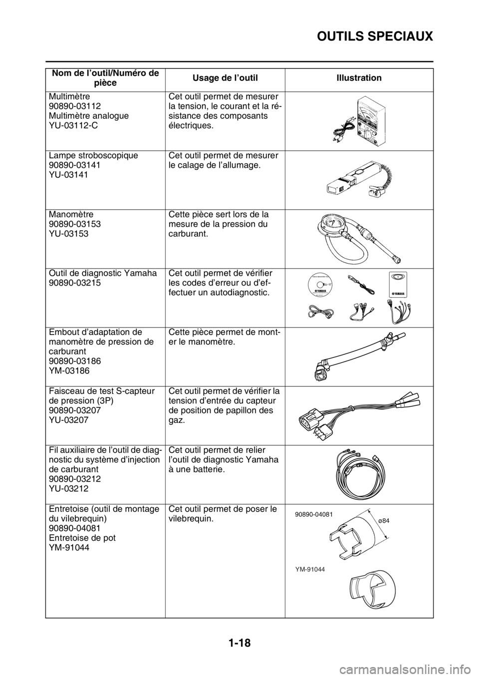 YAMAHA YZ250F 2014  Notices Demploi (in French) OUTILS SPECIAUX
1-18
Multimètre
90890-03112
Multimètre analogue
YU-03112-CCet outil permet de mesurer 
la tension, le courant et la ré-
sistance des composants 
électriques.
Lampe stroboscopique
9