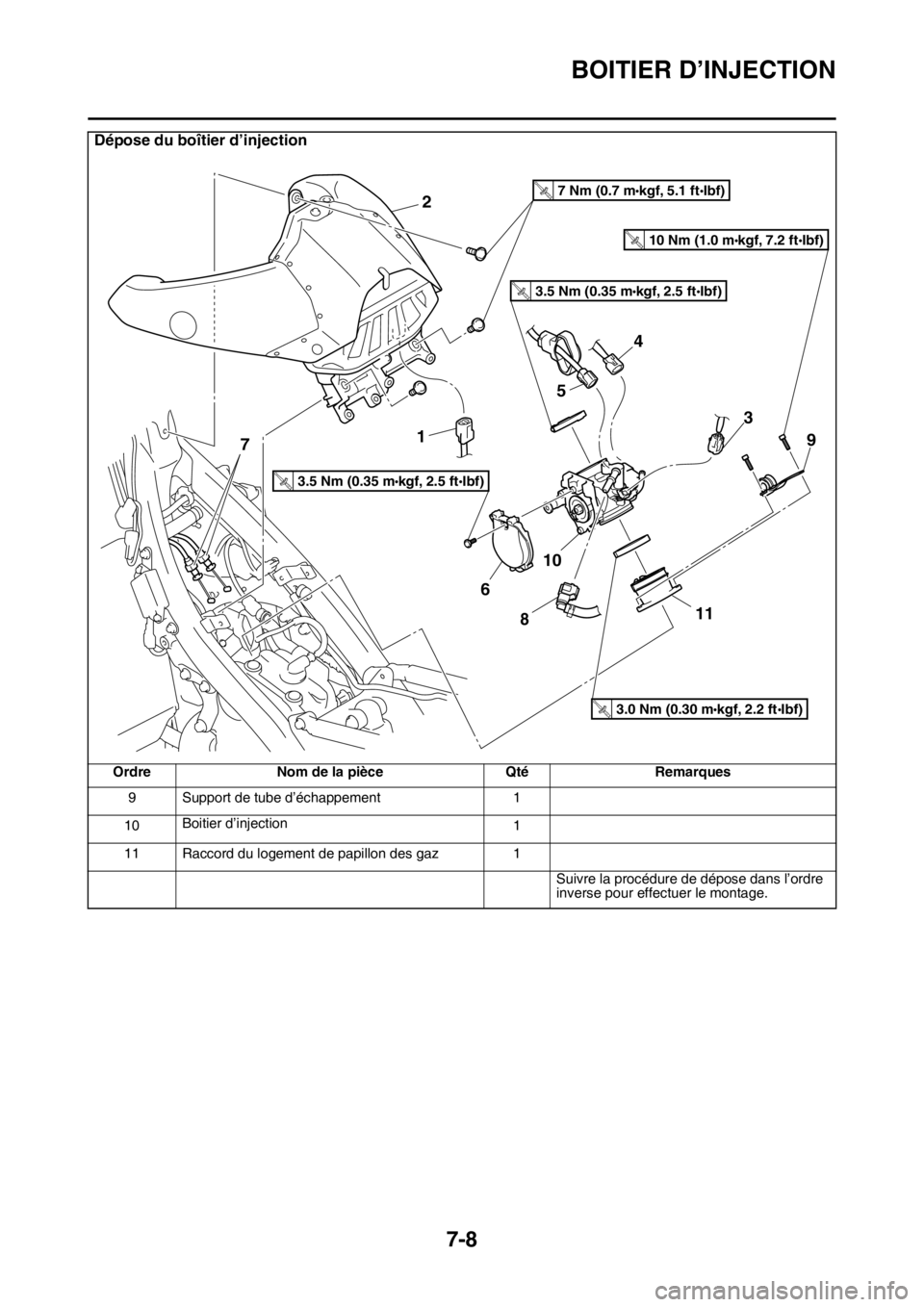 YAMAHA YZ250F 2014 Notices Demploi (in French) BOITIER D’INJECTION
7-8
9 Support de tube d’échappement 1
10Boitier d’injection
1
11 Raccord du logement de papillon des gaz 1
Suivre la procédure de dépose dans l’ordre
inverse pour effec YAMAHA YZ250F 2014 Notices Demploi (in French) BOITIER D’INJECTION
7-8
9 Support de tube d’échappement 1
10Boitier d’injection
1
11 Raccord du logement de papillon des gaz 1
Suivre la procédure de dépose dans l’ordre
inverse pour effec