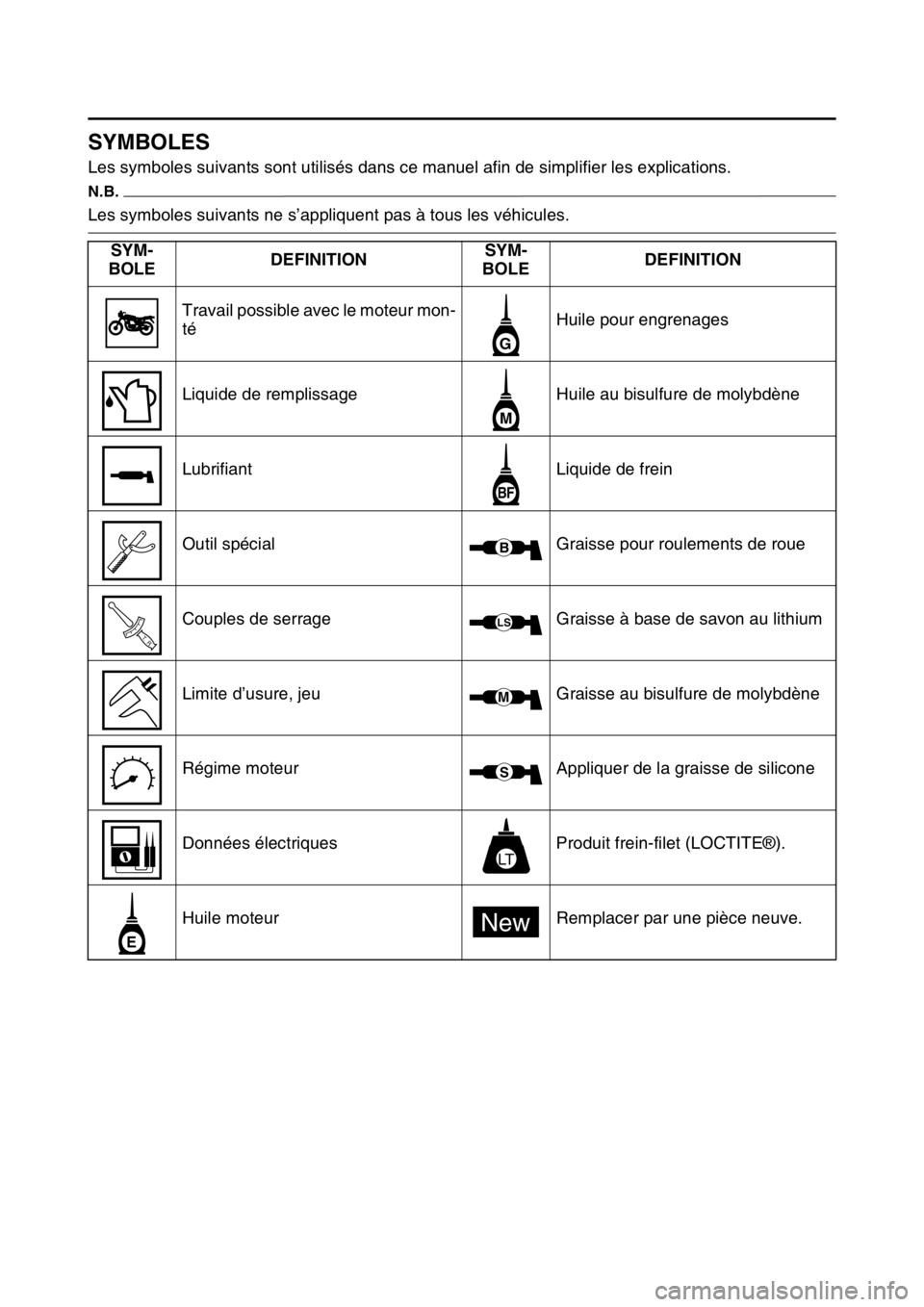 YAMAHA YZ250F 2014  Notices Demploi (in French) FAS1SM1007
SYMBOLES
Les symboles suivants sont utilisés dans ce manuel afin de simplifier les explications.
N.B.
Les symboles suivants ne s’appliquent pas à tous les véhicules.
SYM-
BOLEDEFINITIO