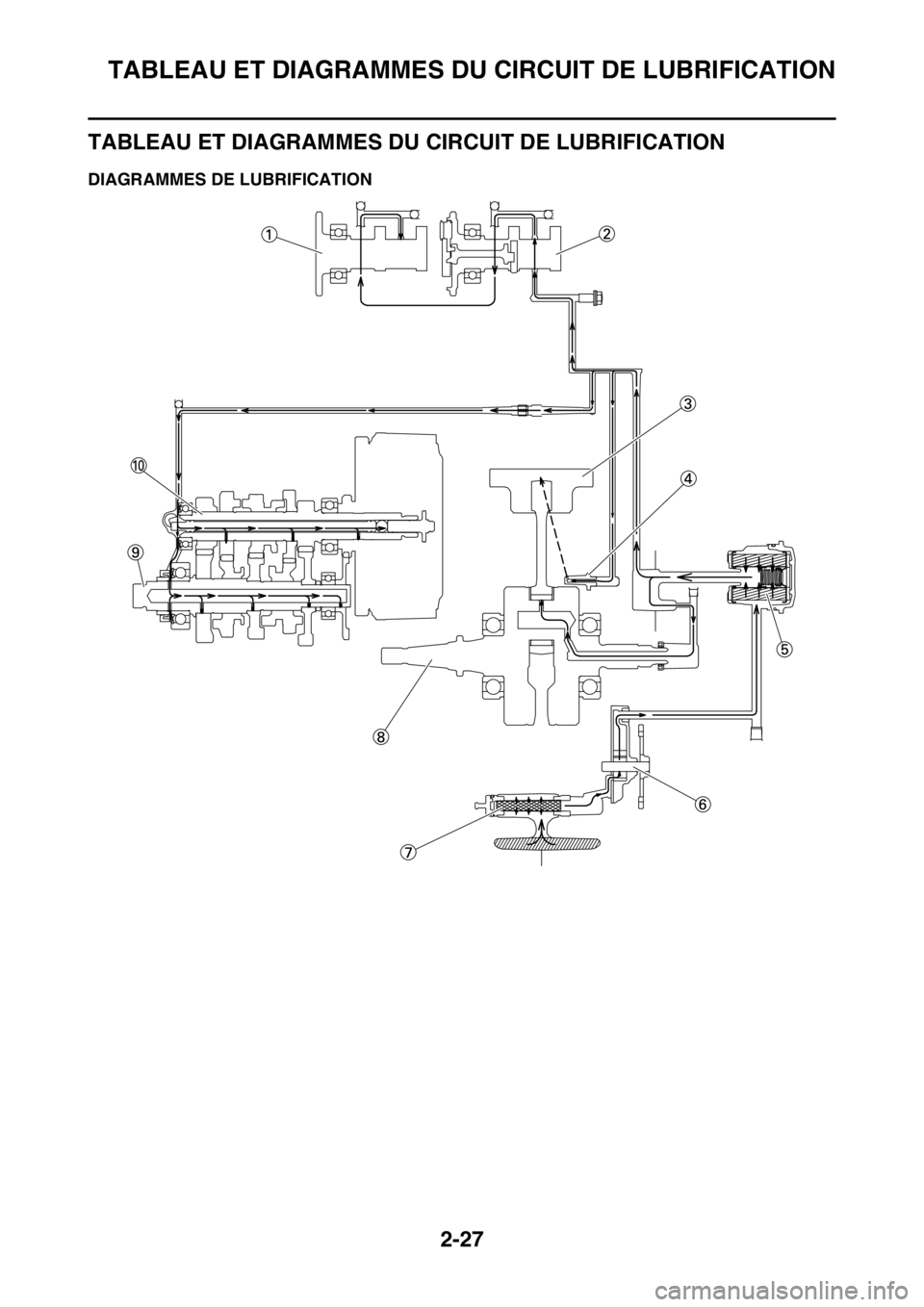 YAMAHA YZ250F 2014 Notices Demploi (in French) TABLEAU ET DIAGRAMMES DU CIRCUIT DE LUBRIFICATION
2-27
FAS1SM1062
TABLEAU ET DIAGRAMMES DU CIRCUIT DE LUBRIFICATION
FAS1SM1063DIAGRAMMES DE LUBRIFICATION YAMAHA YZ250F 2014 Notices Demploi (in French) TABLEAU ET DIAGRAMMES DU CIRCUIT DE LUBRIFICATION
2-27
FAS1SM1062
TABLEAU ET DIAGRAMMES DU CIRCUIT DE LUBRIFICATION
FAS1SM1063DIAGRAMMES DE LUBRIFICATION