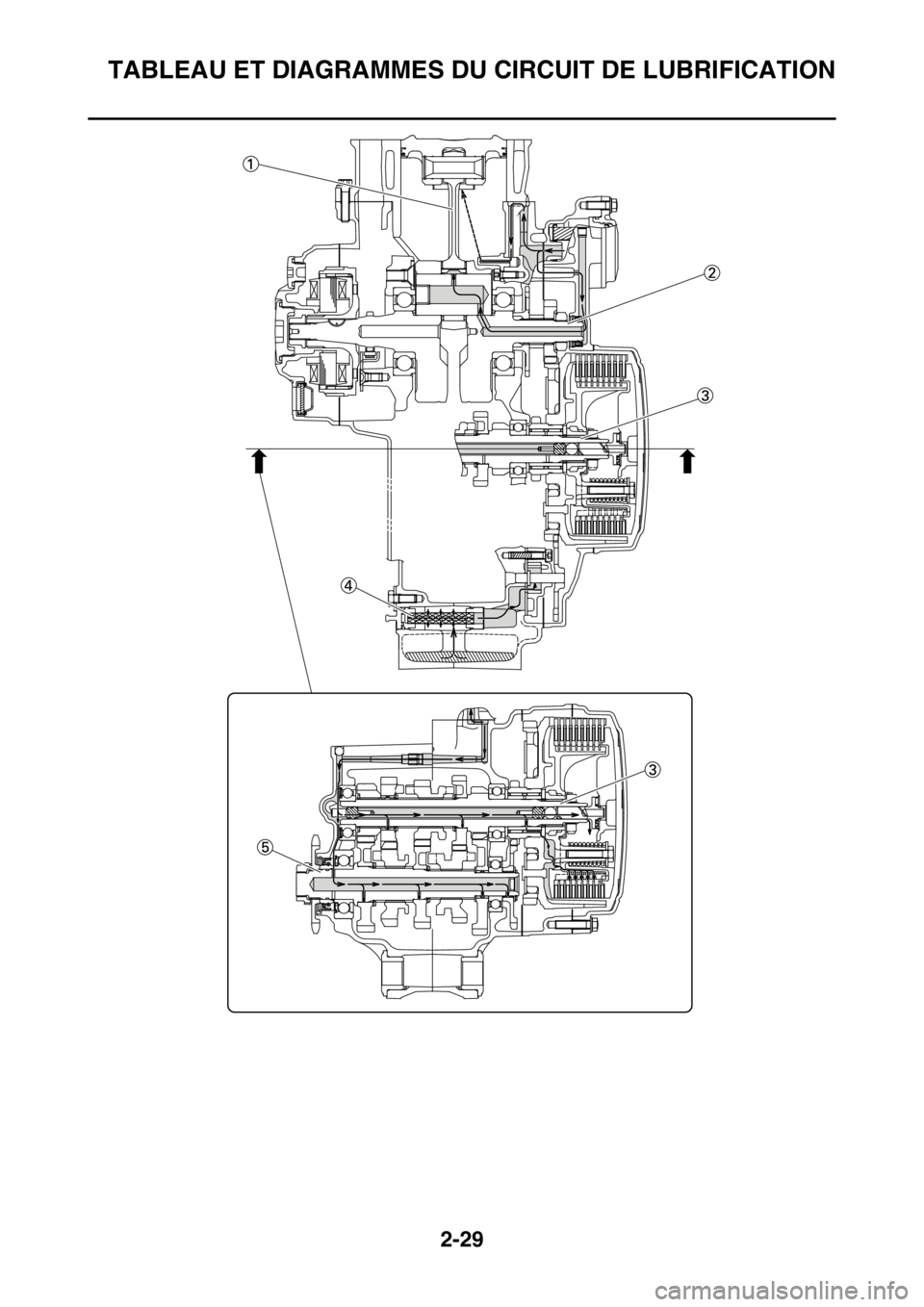 YAMAHA YZ250F 2014 Notices Demploi (in French) TABLEAU ET DIAGRAMMES DU CIRCUIT DE LUBRIFICATION
2-29 YAMAHA YZ250F 2014 Notices Demploi (in French) TABLEAU ET DIAGRAMMES DU CIRCUIT DE LUBRIFICATION
2-29