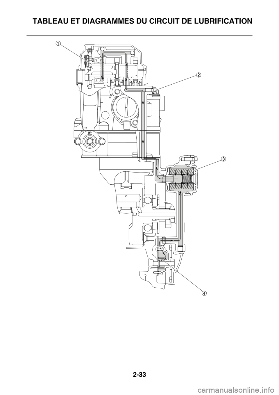 YAMAHA YZ250F 2014 Notices Demploi (in French) TABLEAU ET DIAGRAMMES DU CIRCUIT DE LUBRIFICATION
2-33 YAMAHA YZ250F 2014 Notices Demploi (in French) TABLEAU ET DIAGRAMMES DU CIRCUIT DE LUBRIFICATION
2-33