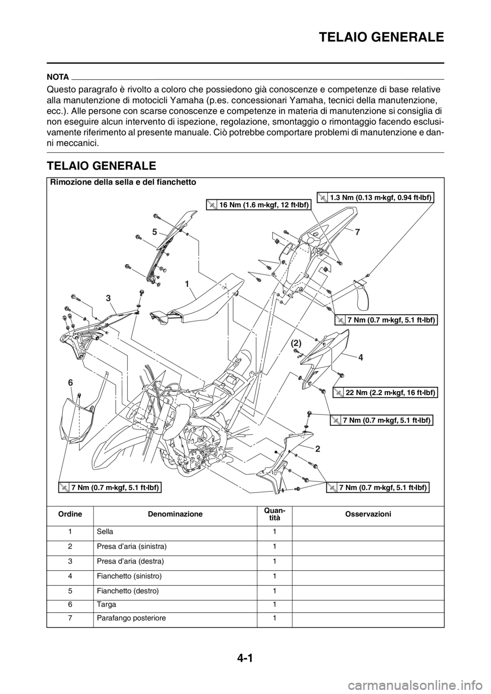 YAMAHA YZ250F 2014 Manuale duso (in Italian) TELAIO GENERALE
4-1
HAS1SM1117
NOTA
Questo paragrafo è rivolto a coloro che possiedono già conoscenze e competenze di base relative
alla manutenzione di motocicli Yamaha (p.es. concessionari Yamaha YAMAHA YZ250F 2014 Manuale duso (in Italian) TELAIO GENERALE
4-1
HAS1SM1117
NOTA
Questo paragrafo è rivolto a coloro che possiedono già conoscenze e competenze di base relative
alla manutenzione di motocicli Yamaha (p.es. concessionari Yamaha