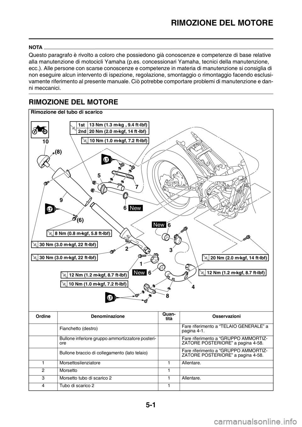 YAMAHA YZ250F 2014  Manuale duso (in Italian) RIMOZIONE DEL MOTORE
5-1
HAS1SM1195
NOTA
Questo paragrafo è rivolto a coloro che possiedono già conoscenze e competenze di base relative 
alla manutenzione di motocicli Yamaha (p.es. concessionari Y