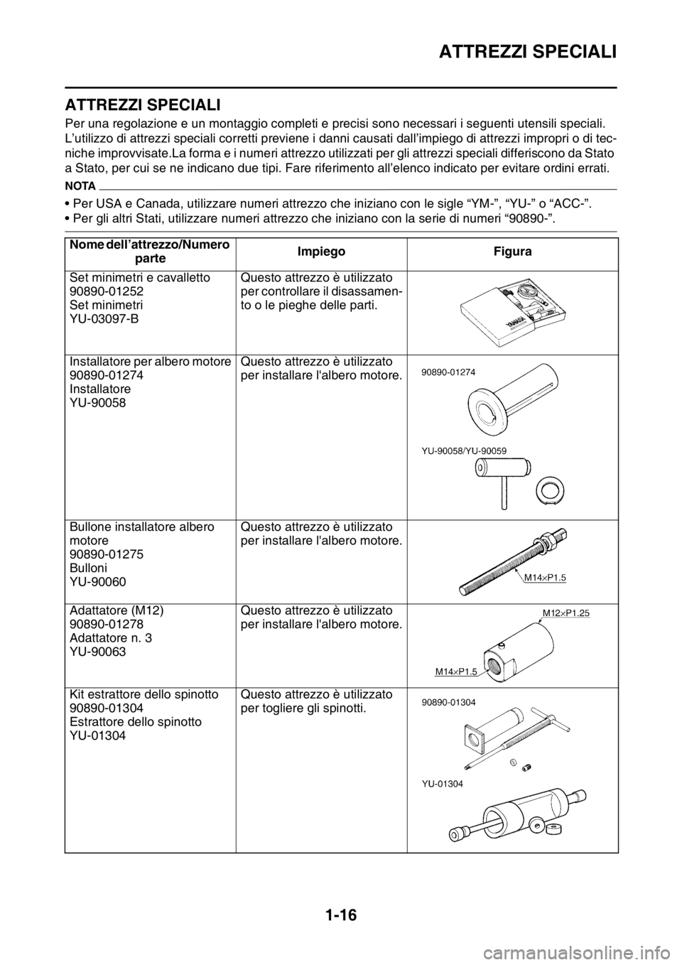 YAMAHA YZ250F 2014 Manuale duso (in Italian) ATTREZZI SPECIALI
1-16
HAS1SM1031
ATTREZZI SPECIALI
Per una regolazione e un montaggio completi e precisi sono necessari i seguenti utensili speciali.
L’utilizzo di attrezzi speciali corretti previ YAMAHA YZ250F 2014 Manuale duso (in Italian) ATTREZZI SPECIALI
1-16
HAS1SM1031
ATTREZZI SPECIALI
Per una regolazione e un montaggio completi e precisi sono necessari i seguenti utensili speciali.
L’utilizzo di attrezzi speciali corretti previ