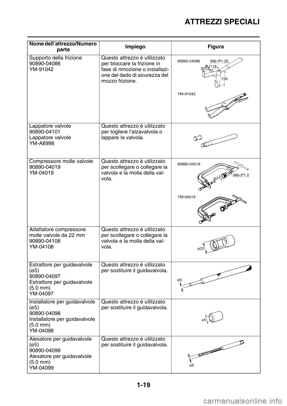 YAMAHA YZ250F 2014 Manuale duso (in Italian) ATTREZZI SPECIALI
1-19
Supporto della frizione
90890-04086
YM-91042Questo attrezzo è utilizzato
per bloccare la frizione in
fase di rimozione o installazi-
one del dado di sicurezza del
mozzo friz YAMAHA YZ250F 2014 Manuale duso (in Italian) ATTREZZI SPECIALI
1-19
Supporto della frizione
90890-04086
YM-91042Questo attrezzo è utilizzato
per bloccare la frizione in
fase di rimozione o installazi-
one del dado di sicurezza del
mozzo friz