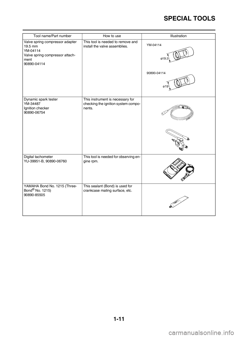 YAMAHA YZ250F 2013 Owners Manual 1-11
SPECIAL TOOLS
Valve spring compressor adapter
19.5 mm
YM-04114
Valve spring compressor attach-
ment
90890-04114This tool is needed to remove and
install the valve assemblies.
Dynamic spark test YAMAHA YZ250F 2013 Owners Manual 1-11
SPECIAL TOOLS
Valve spring compressor adapter
19.5 mm
YM-04114
Valve spring compressor attach-
ment
90890-04114This tool is needed to remove and
install the valve assemblies.
Dynamic spark test
