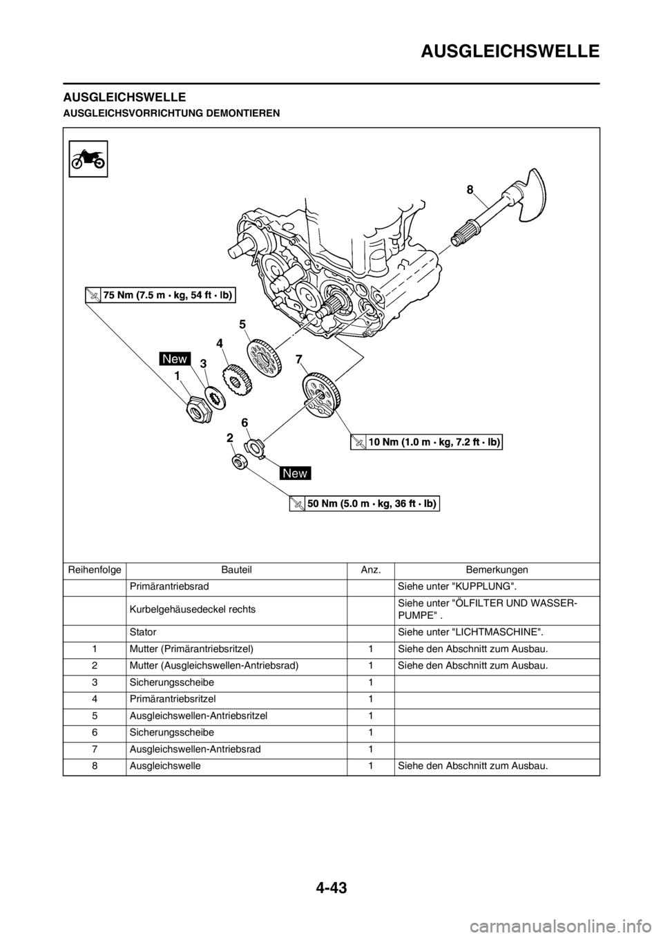 YAMAHA YZ250F 2013 Betriebsanleitungen (in German) 4-43
AUSGLEICHSWELLE
AUSGLEICHSWELLE
AUSGLEICHSVORRICHTUNG DEMONTIEREN
Reihenfolge Bauteil Anz. Bemerkungen
Primärantriebsrad Siehe unter "KUPPLUNG".
Kurbelgehäusedeckel rechts Siehe unter "ÖLFILT YAMAHA YZ250F 2013 Betriebsanleitungen (in German) 4-43
AUSGLEICHSWELLE
AUSGLEICHSWELLE
AUSGLEICHSVORRICHTUNG DEMONTIEREN
Reihenfolge Bauteil Anz. Bemerkungen
Primärantriebsrad Siehe unter "KUPPLUNG".
Kurbelgehäusedeckel rechts Siehe unter "ÖLFILT