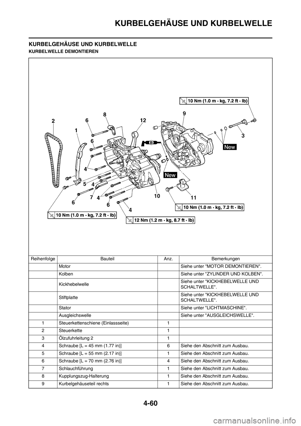 YAMAHA YZ250F 2013  Betriebsanleitungen (in German) 4-60
KURBELGEHÄUSE UND KURBELWELLE
KURBELGEHÄUSE UND KURBELWELLE
KURBELWELLE DEMONTIEREN
Reihenfolge Bauteil Anz. Bemerkungen
Motor Siehe unter "MOTOR DEMONTIEREN".
Kolben Siehe unter "ZYLINDER UND 