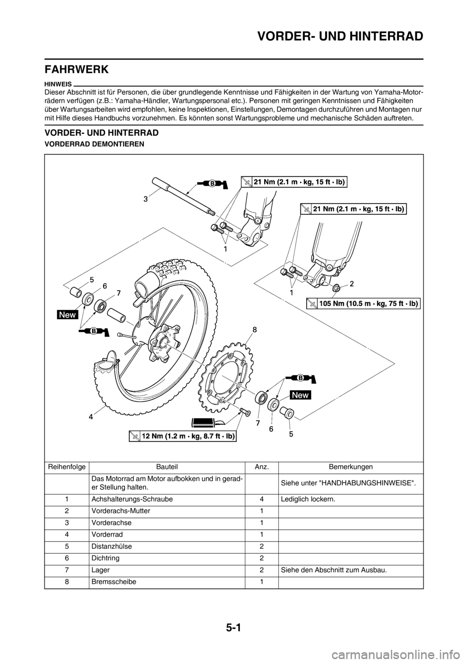 YAMAHA YZ250F 2013  Betriebsanleitungen (in German) 5-1
VORDER- UND HINTERRAD
FAHRWERK
Dieser Abschnitt ist für Personen, die über grundlegende Kenntnisse und Fähigkeiten in der Wartung von Yamaha-Motor-
rädern verfügen (z.B.: Yamaha-Händler,  Wa