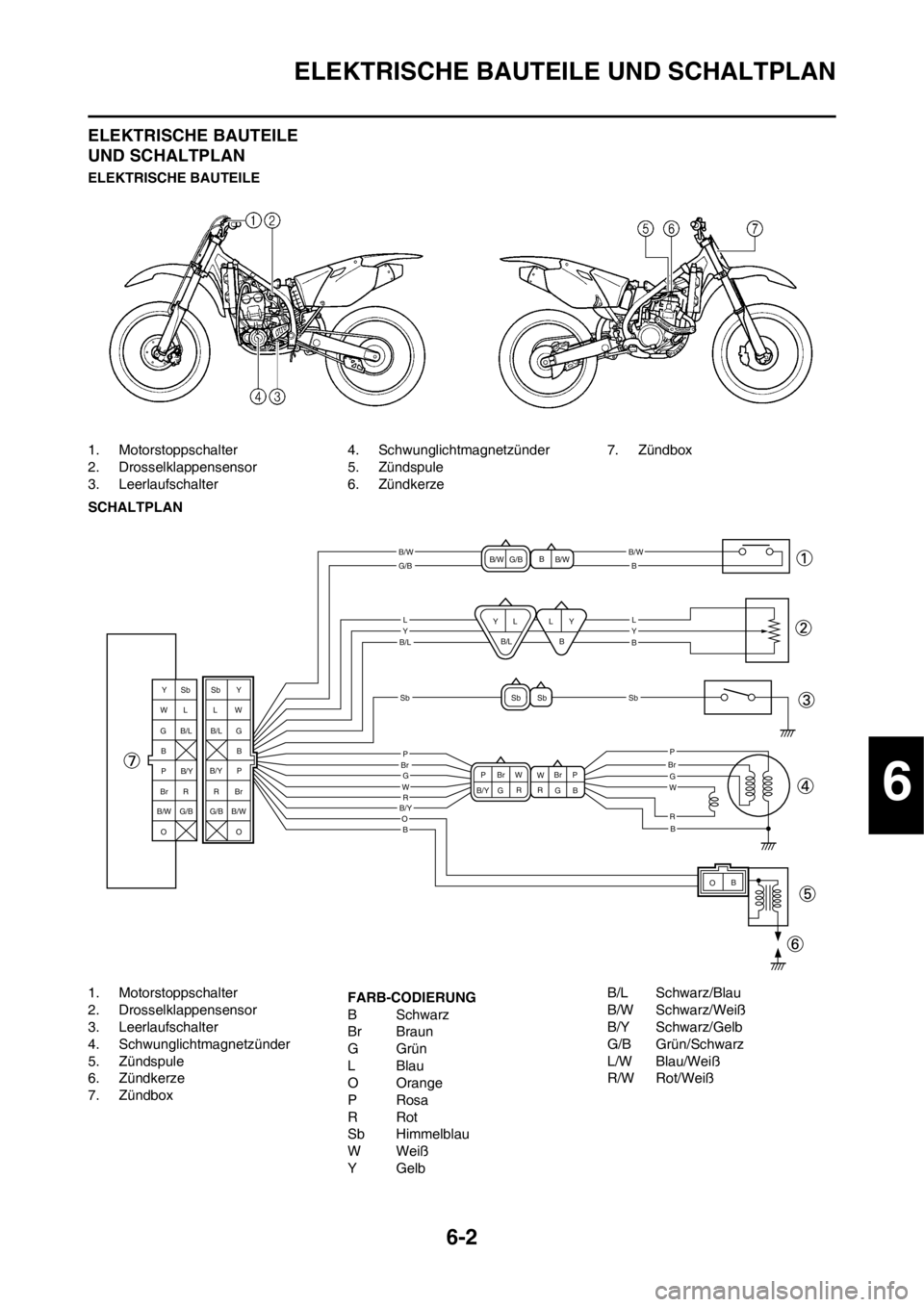 YAMAHA YZ250F 2013 Betriebsanleitungen (in German) 6-2
ELEKTRISCHE BAUTEILE UND SCHALTPLAN
ELEKTRISCHE BAUTEILE
UND SCHALTPLAN
ELEKTRISCHE BAUTEILE
1. Motorstoppschalter
2. Drosselklappensensor
3. Leerlaufschalter4. Schwunglichtmagnetzünder
5. Zünd YAMAHA YZ250F 2013 Betriebsanleitungen (in German) 6-2
ELEKTRISCHE BAUTEILE UND SCHALTPLAN
ELEKTRISCHE BAUTEILE
UND SCHALTPLAN
ELEKTRISCHE BAUTEILE
1. Motorstoppschalter
2. Drosselklappensensor
3. Leerlaufschalter4. Schwunglichtmagnetzünder
5. Zünd