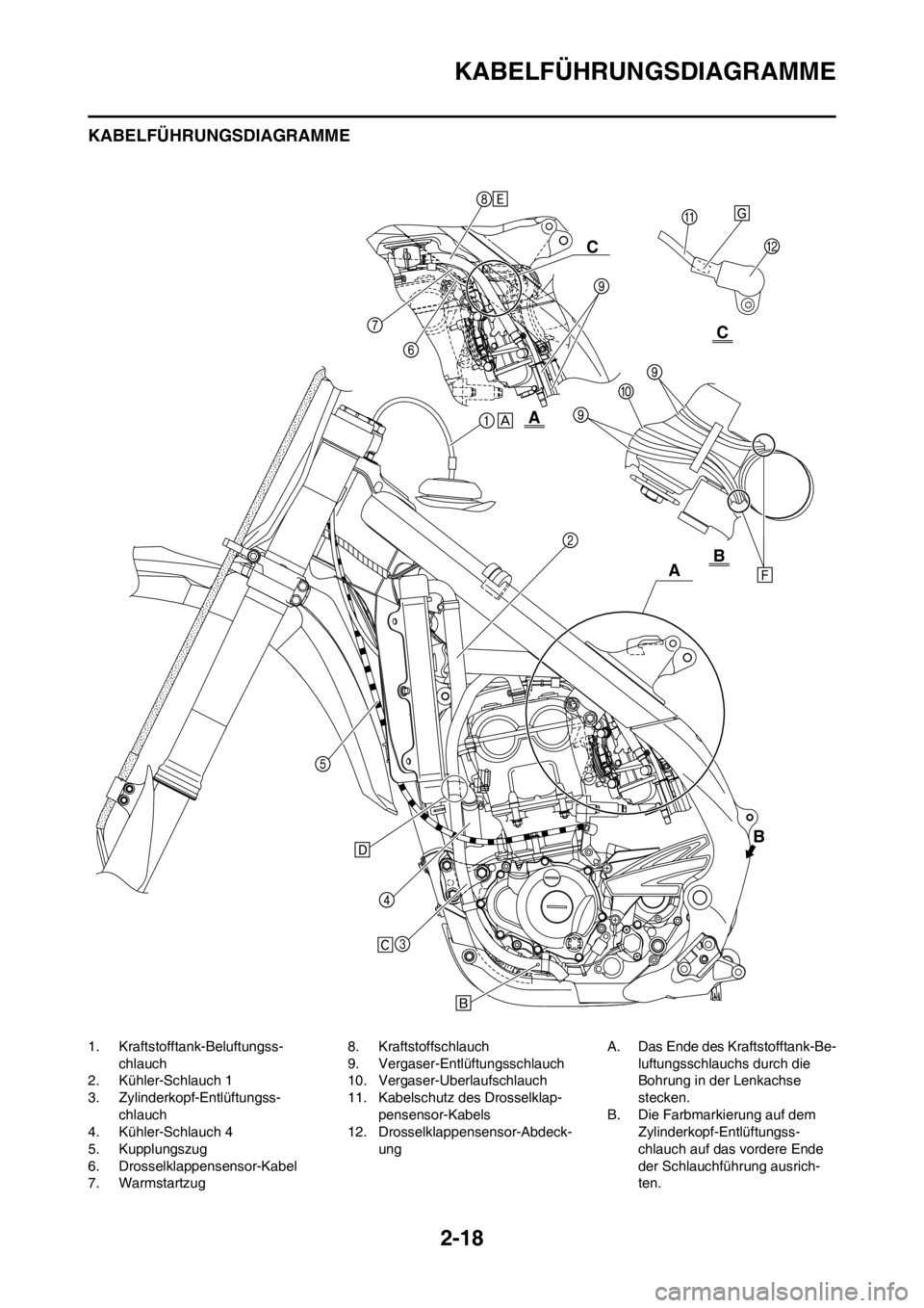 YAMAHA YZ250F 2013  Betriebsanleitungen (in German) 2-18
KABELFÜHRUNGSDIAGRAMME
KABELFÜHRUNGSDIAGRAMME
1. Kraftstofftank-Beluftungss-
chlauch
2. Kühler-Schlauch 1
3. Zylinderkopf-Entlüftungss-
chlauch
4. Kühler-Schlauch 4
5. Kupplungszug
6. Drosse