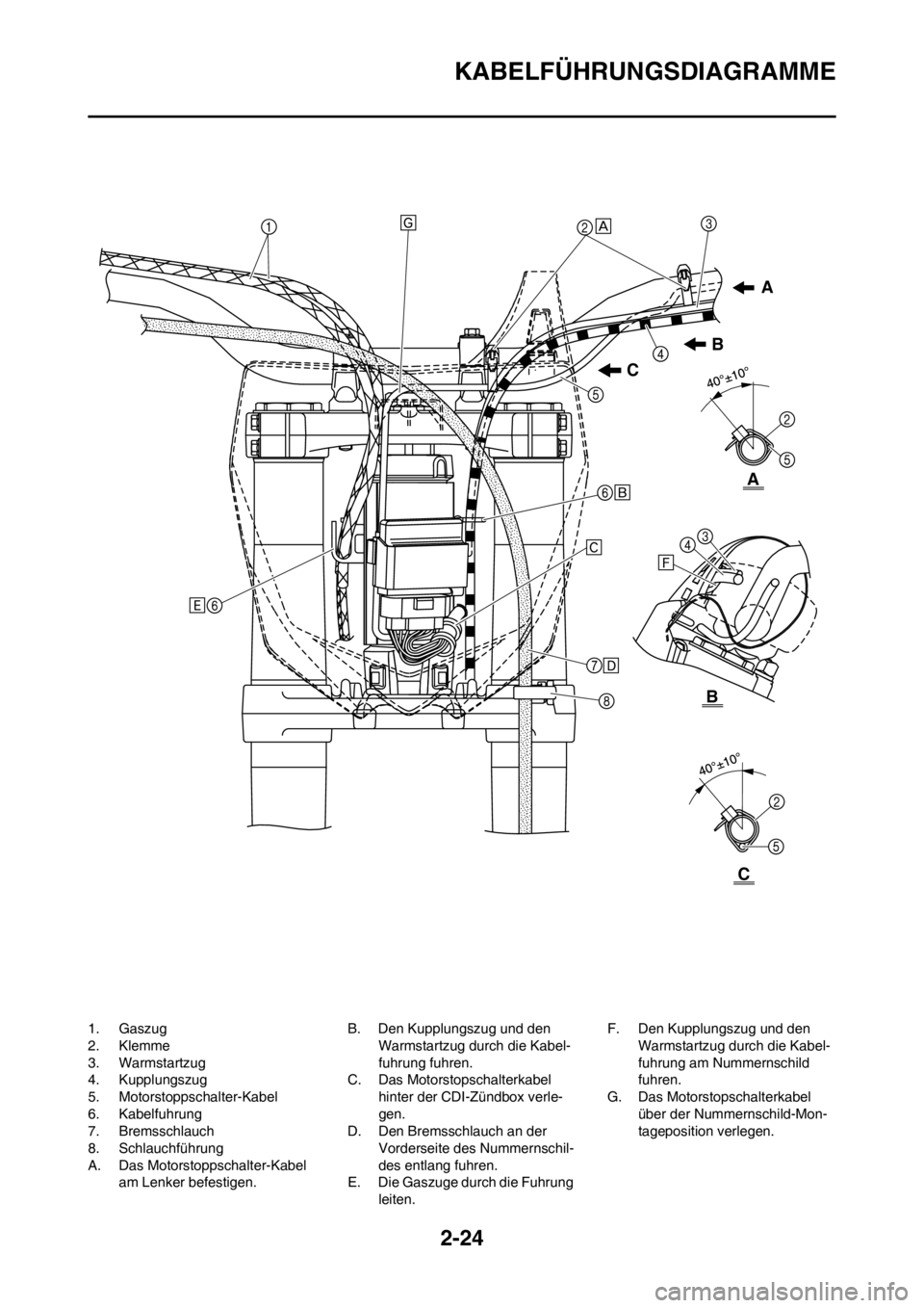 YAMAHA YZ250F 2013  Betriebsanleitungen (in German) 2-24
KABELFÜHRUNGSDIAGRAMME
1. Gaszug
2. Klemme
3. Warmstartzug
4. Kupplungszug
5. Motorstoppschalter-Kabel
6. Kabelfuhrung
7. Bremsschlauch
8. Schlauchführung
A. Das Motorstoppschalter-Kabel 
am Le