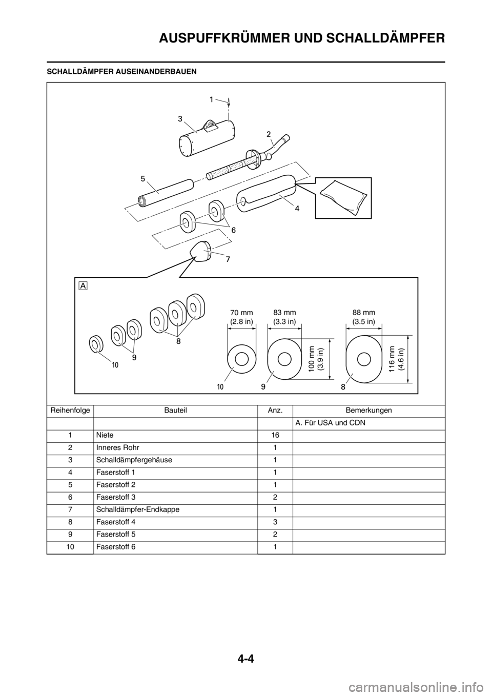 YAMAHA YZ250F 2013  Betriebsanleitungen (in German) 4-4
AUSPUFFKRÜMMER UND SCHALLDÄMPFER
SCHALLDÄMPFER AUSEINANDERBAUEN
Reihenfolge Bauteil Anz. Bemerkungen
A. Für USA und CDN
1Niete 16
2 Inneres Rohr 1
3 Schalldämpfergehäuse 1
4 Faserstoff 1 1
5