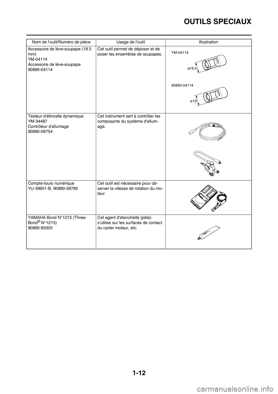 YAMAHA YZ250F 2013 Notices Demploi (in French) 1-12
OUTILS SPECIAUX
Accessoire de lève-soupape (19.5
mm)
YM-04114
Accessoire de lève-soupape
90890-04114Cet outil permet de déposer et de
poser les ensembles de soupapes.
Testeur détincelle dy YAMAHA YZ250F 2013 Notices Demploi (in French) 1-12
OUTILS SPECIAUX
Accessoire de lève-soupape (19.5
mm)
YM-04114
Accessoire de lève-soupape
90890-04114Cet outil permet de déposer et de
poser les ensembles de soupapes.
Testeur détincelle dy