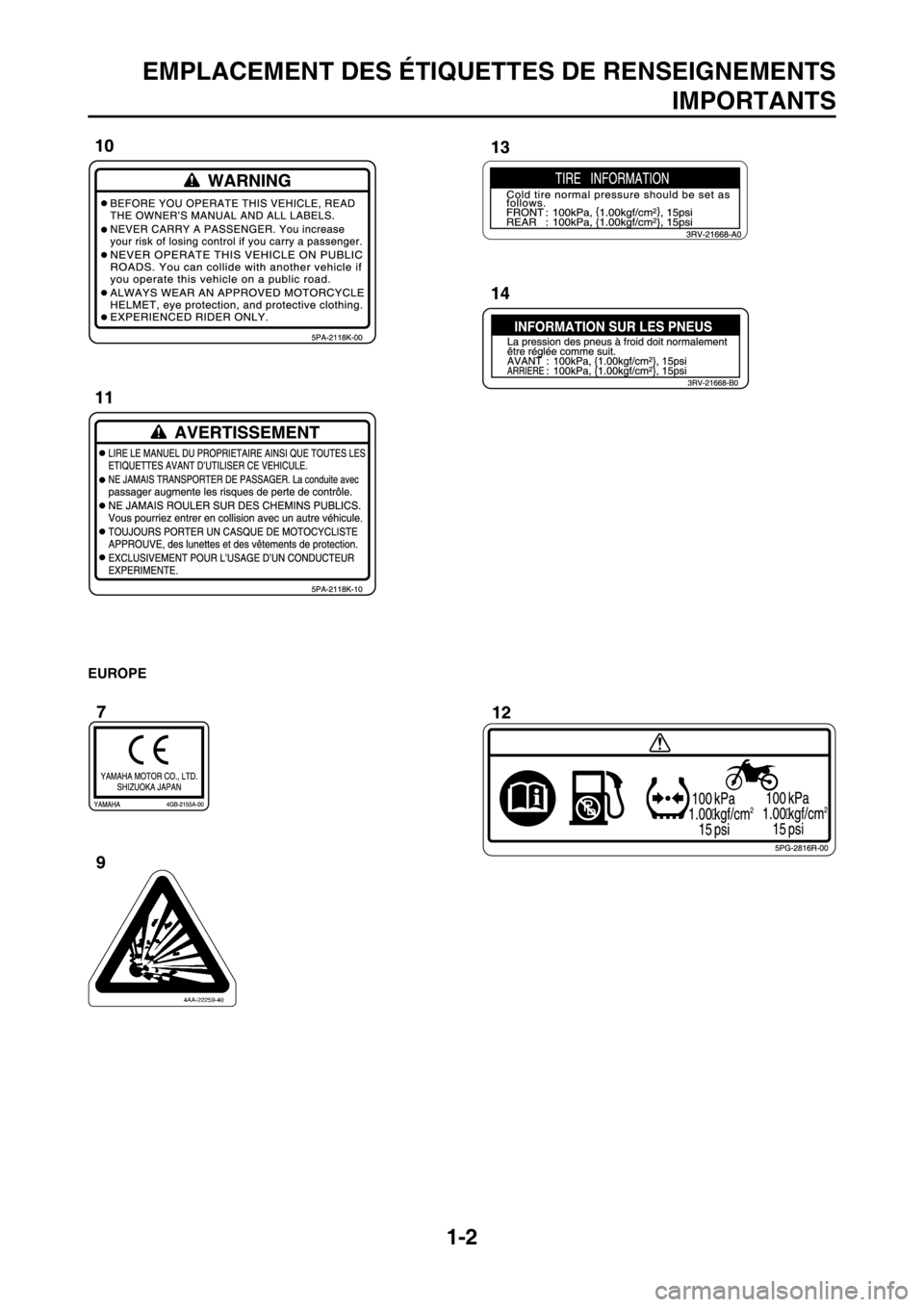 YAMAHA YZ250F 2013  Notices Demploi (in French) 1-2
EMPLACEMENT DES ÉTIQUETTES DE RENSEIGNEMENTS
IMPORTANTS
EUROPE
 